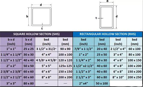 steel box pipe|steel square pipe sizes.